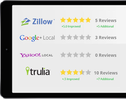 Engage Your Clients and Collect Your Reviews